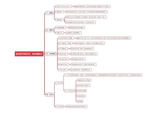 临床医学知识点：急性阑尾炎思维导图