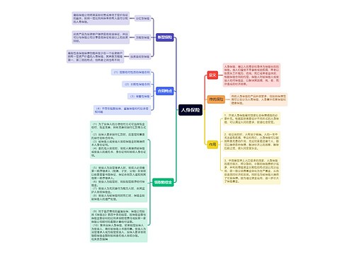 人身保险详细讲解