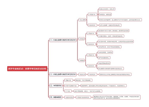 药学专业知识点：药理学常见知识点总结思维导图