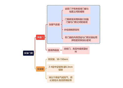 建筑学知识保温门窗思维导图