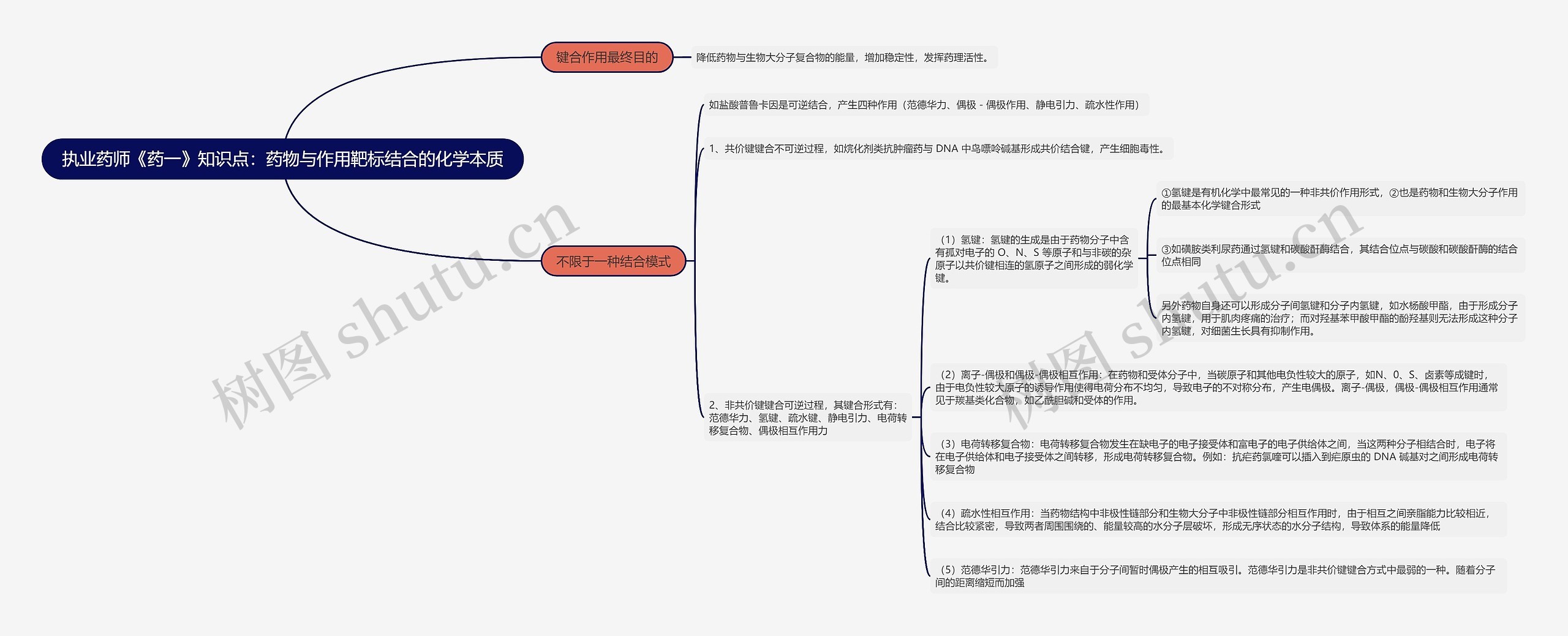 执业药师《药一》知识点：药物与作用靶标结合的化学本质