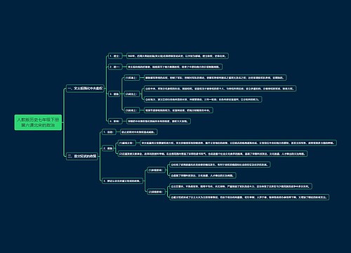 人教版历史七年级下册第六课北宋的政治思维导图