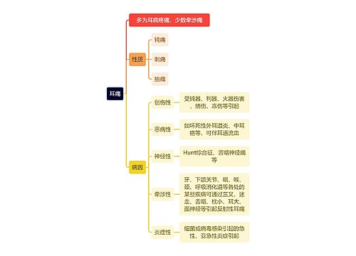 医学知识耳痛思维导图