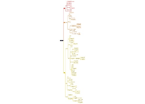 《高等数学》笔记 《高等数学》笔记