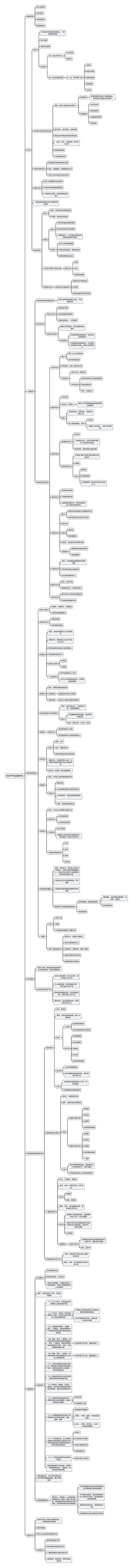 知识产权法著作权思维导图