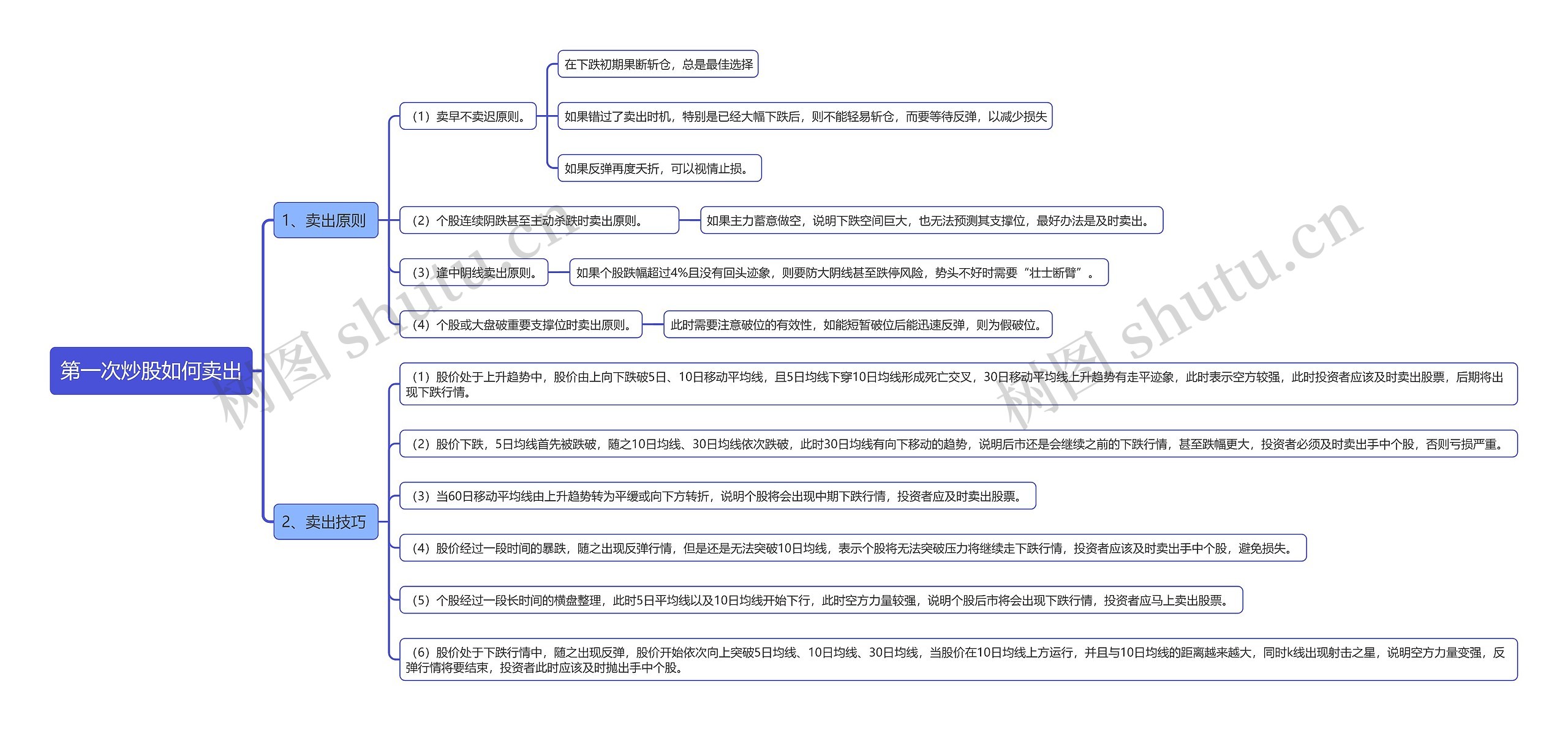 第一次炒股如何卖出