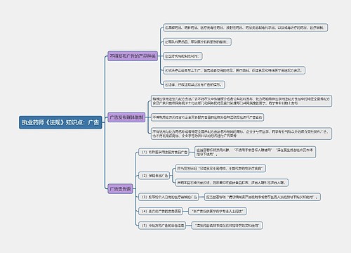 执业药师《法规》知识点：广告