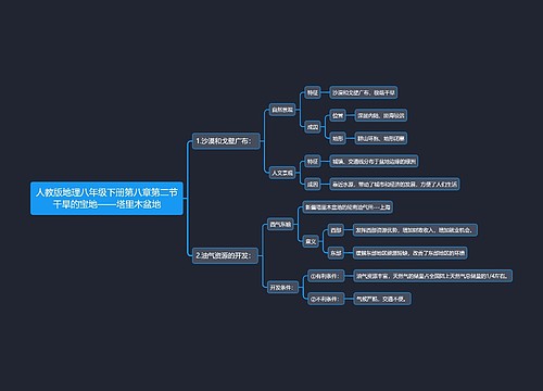 人教版地理八年级下册第八章第二节干旱的宝地——塔里木盆地思维导图