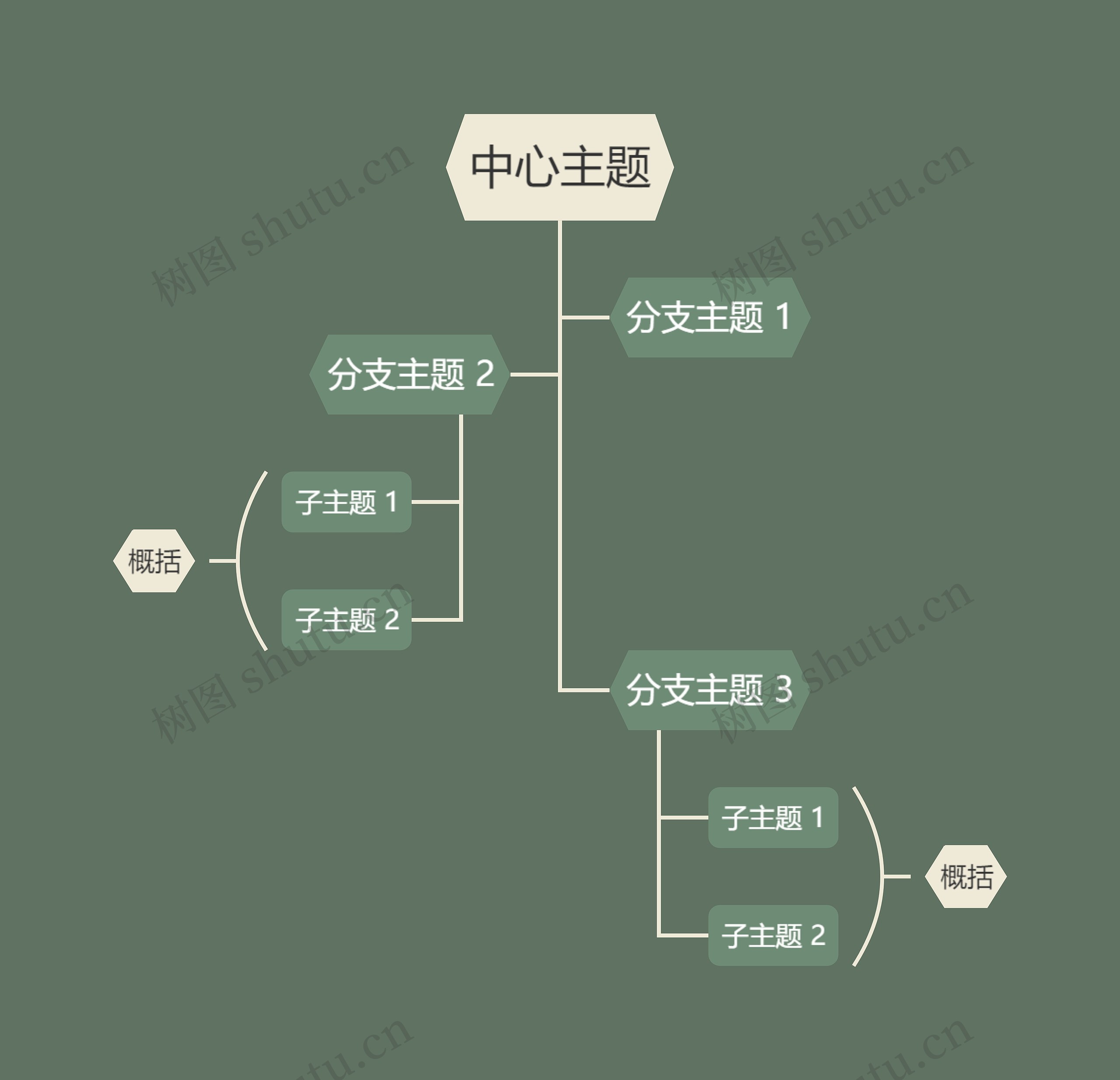 森林精灵松绿色树形图主题模板