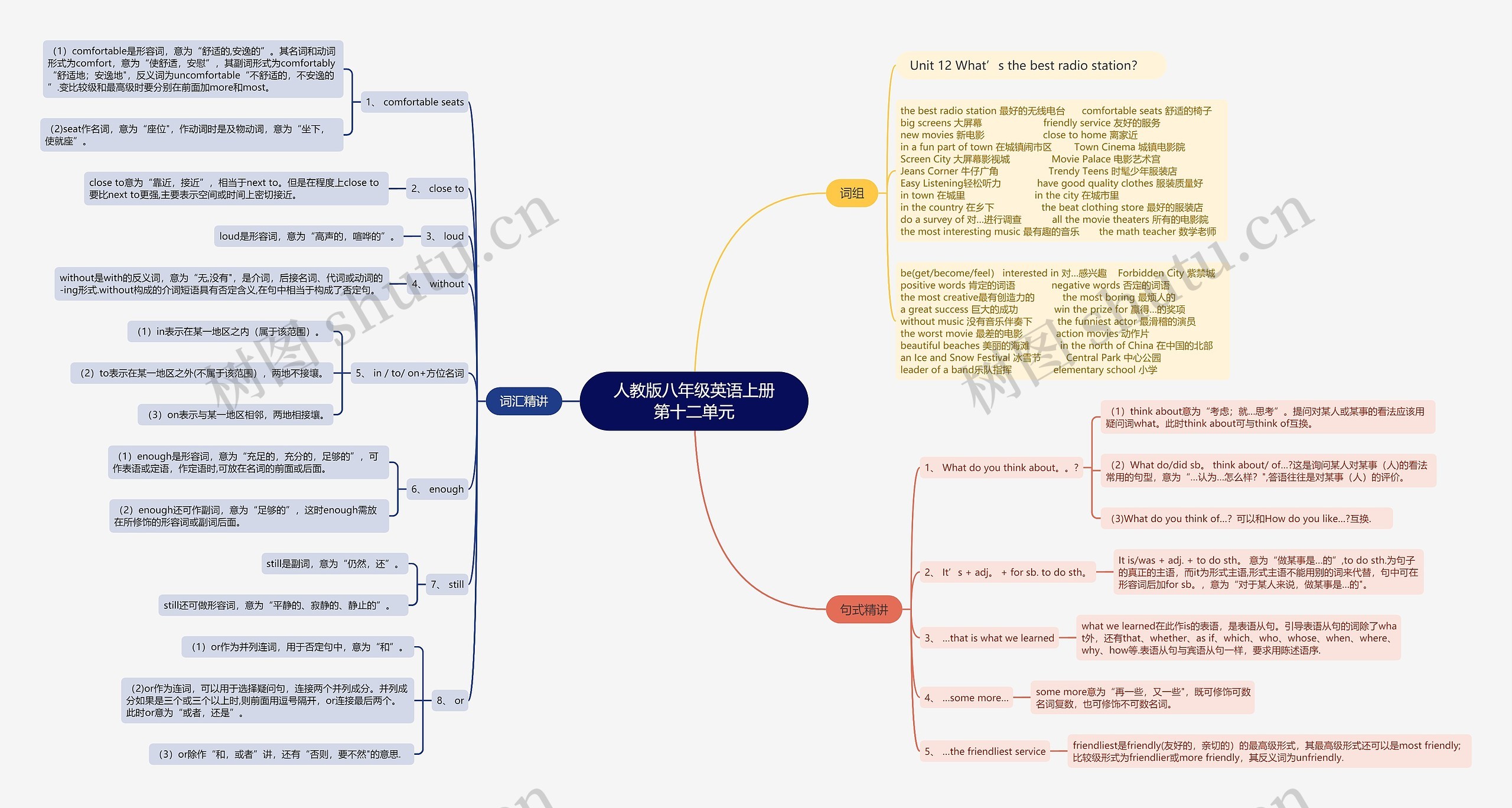 人教版八年级英语上册第十二单元思维导图高清图 人教版八年级英语上册第十二单元思维导图