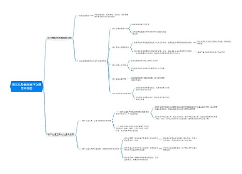 刑法危险物质破坏交通思维导图