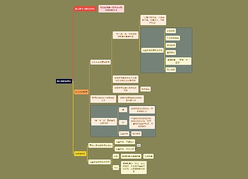 教资考试颜之推知识点思维导图