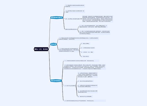 股东（大）会决议的思维导图