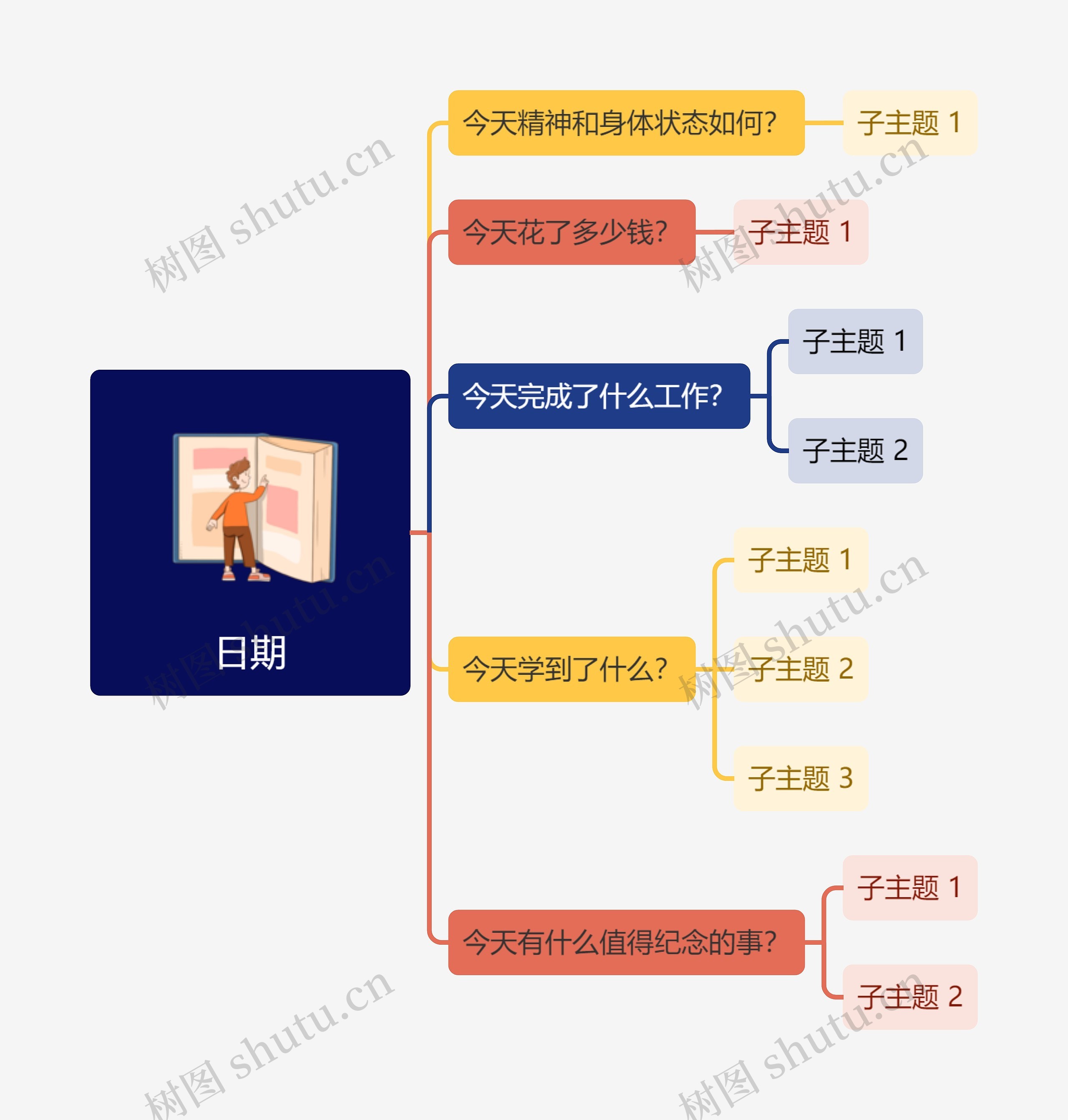 每日反思模板