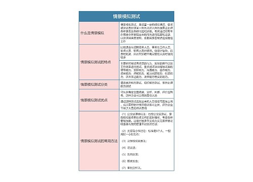 人力资源  情景模拟测试思维导图