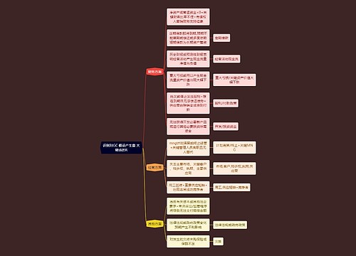 财务会计知识GC思维导图