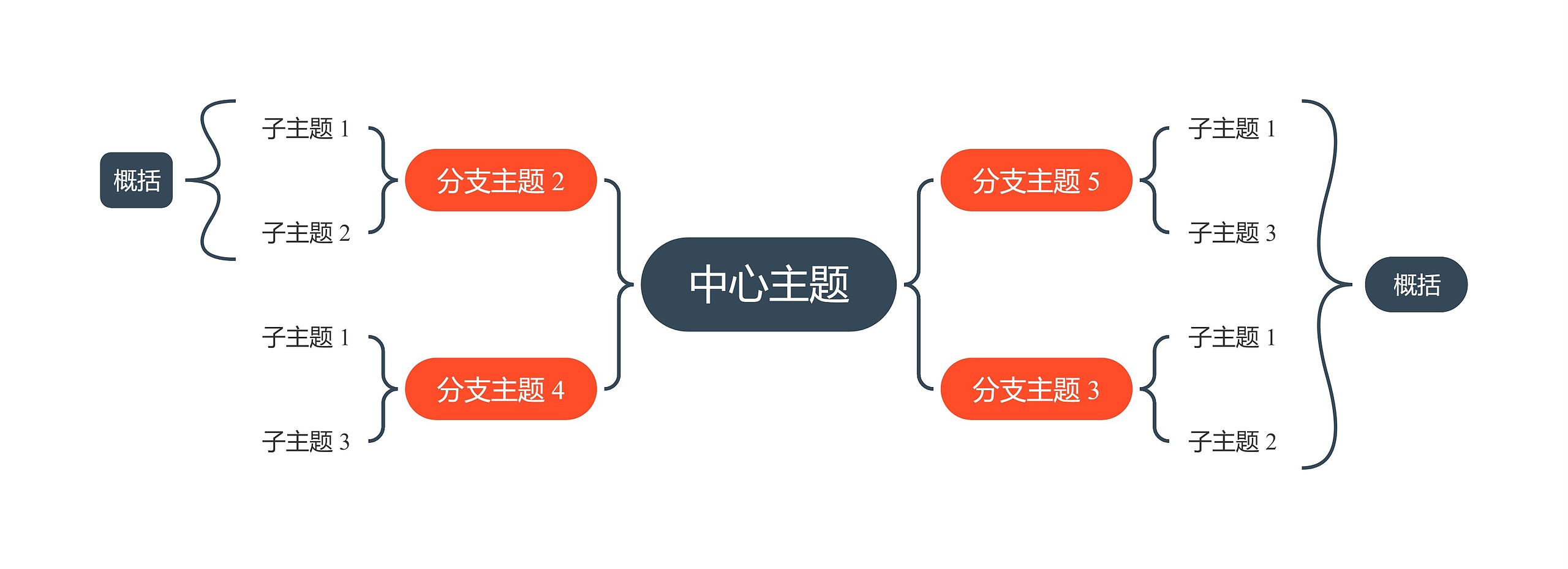 优雅明亮橘红色双向括号图主题模板