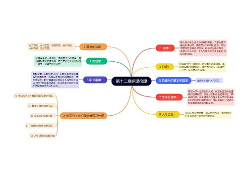 第十二章护理伦理①思维导图