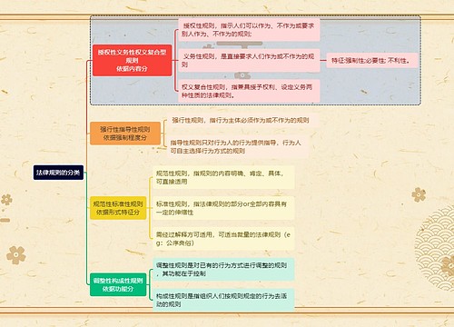 法律规则的分类