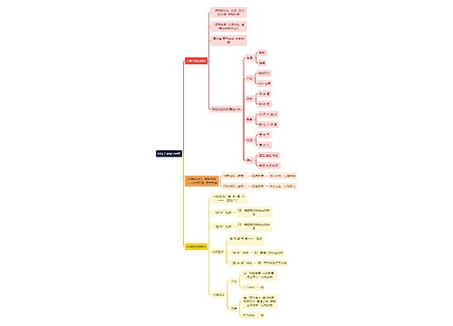 中医知识阴阳学说指导用药思维导图