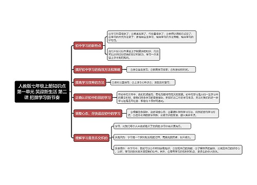 人教版七年级上册知识点第一单元 笑迎新生活 第二课 把握学习新节奏