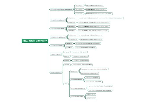 《民法》知识点：法律行为的分类思维导图