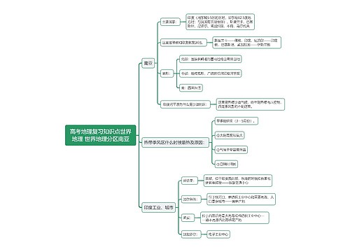 高考地理复习知识点世界地理 世界地理分区南亚