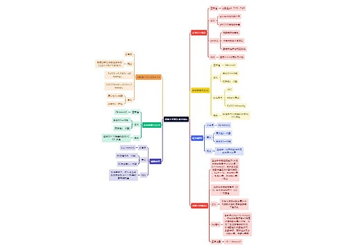医学知识酸碱平衡紊乱常用指标思维导图