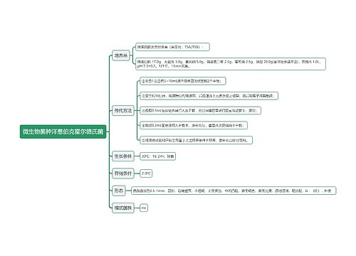 微生物菌种洋葱伯克霍尔德氏菌思维导图