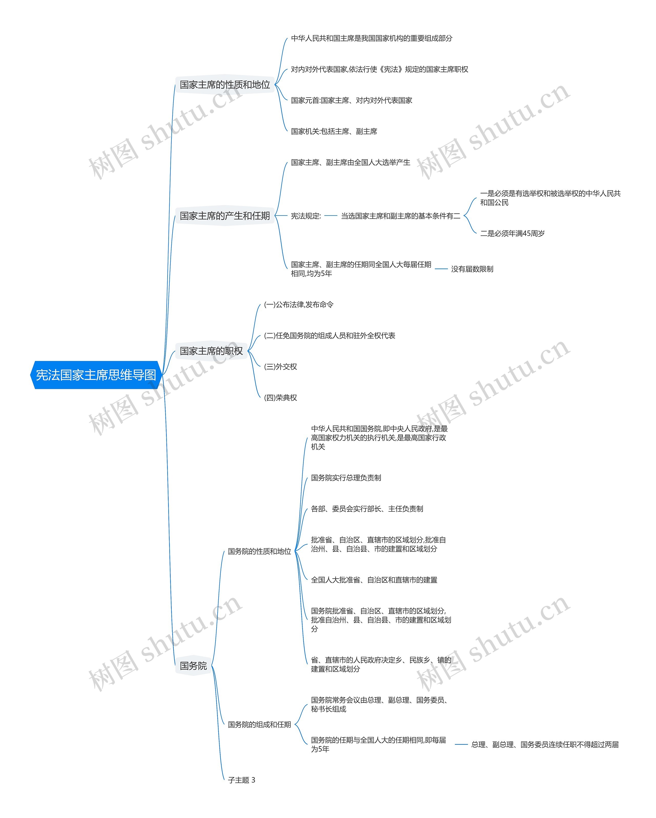 宪法国家主席思维导图
