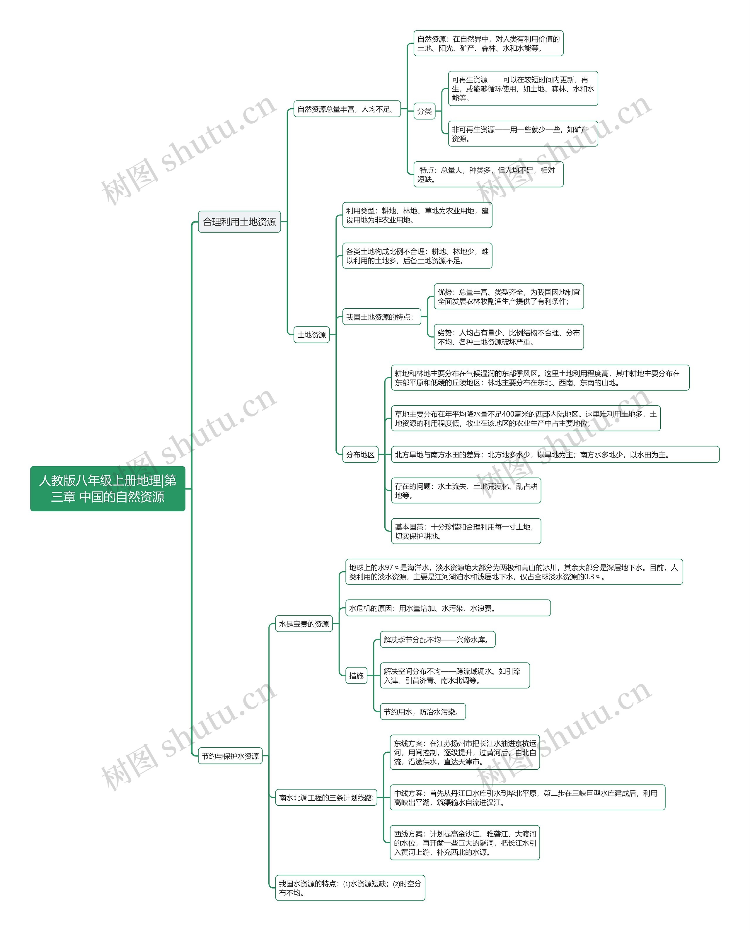 人教版八年级上册地理|第三章 中国的自然资源