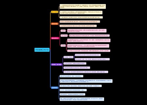 汽车销售工作计划