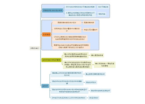 财务知识关联方审计思维导图