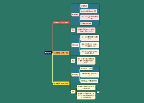 计算机考研知识指令冒险思维导图