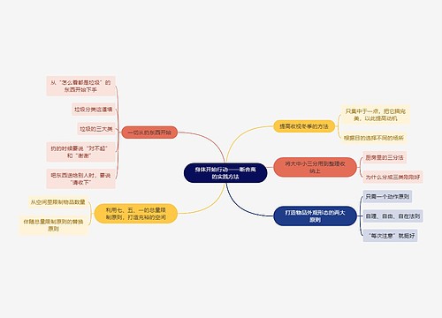 读书笔记身体开始行动——断舍离的实践方法思维导图