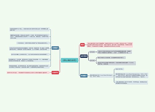 《绿山墙的安妮》思维导图