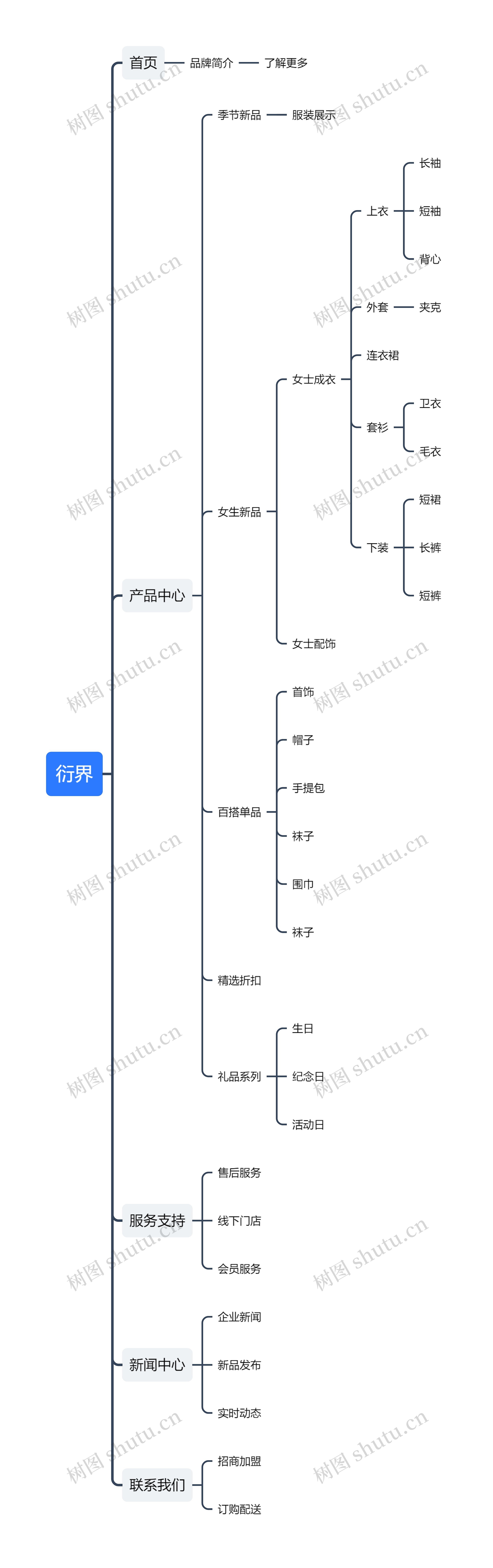 衍界的产品策划