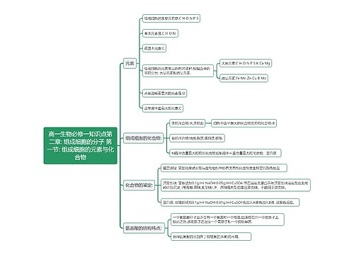 高一生物必修一知识点第二章: 组成细胞的分子 第一节: 组成细胞的元素与化合物