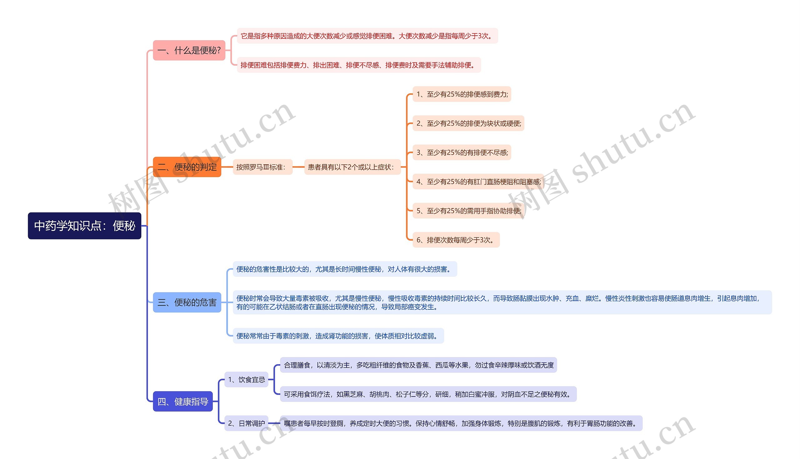 中药学知识点：便秘思维导图