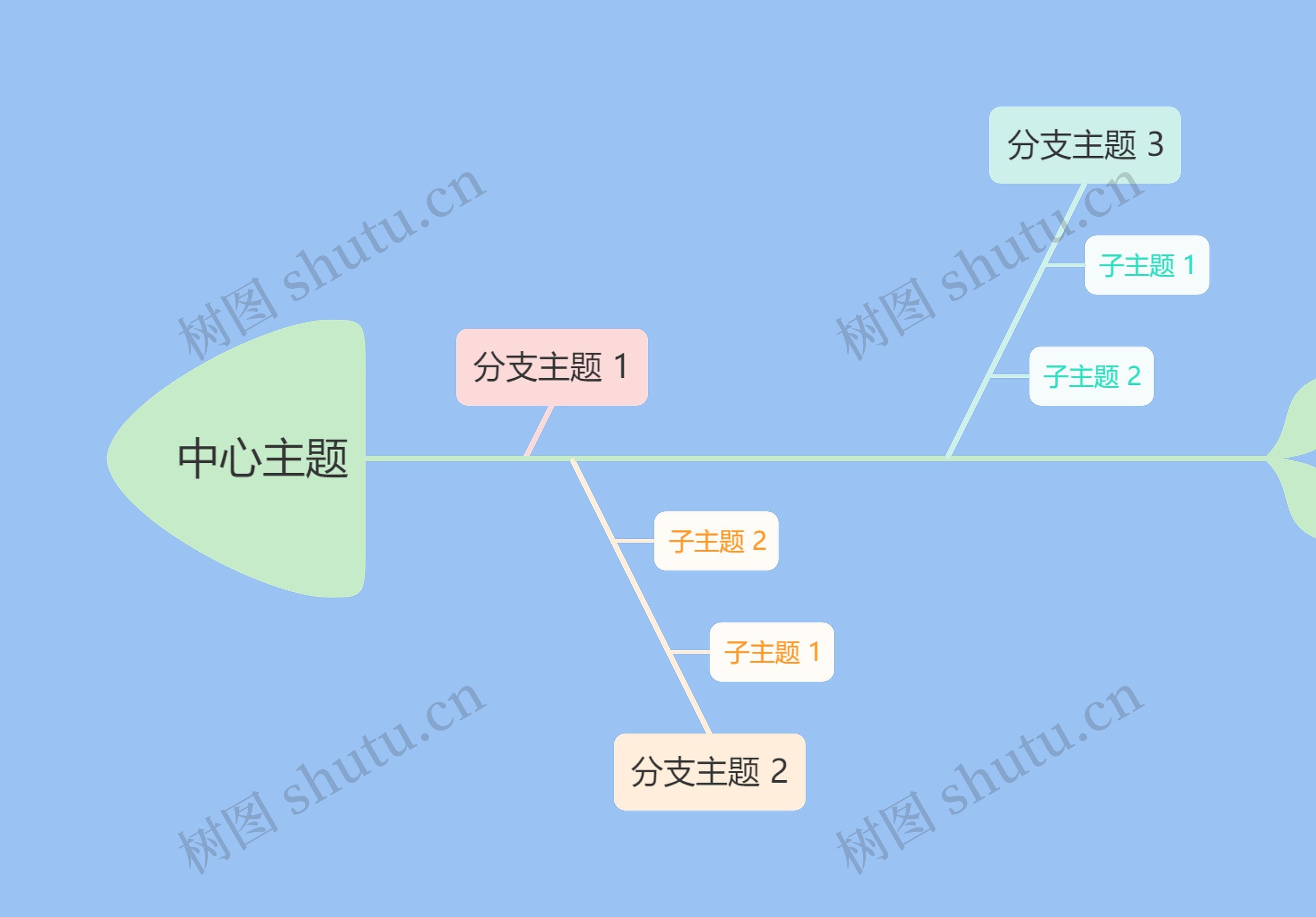 马卡龙色系中心主题鱼骨图