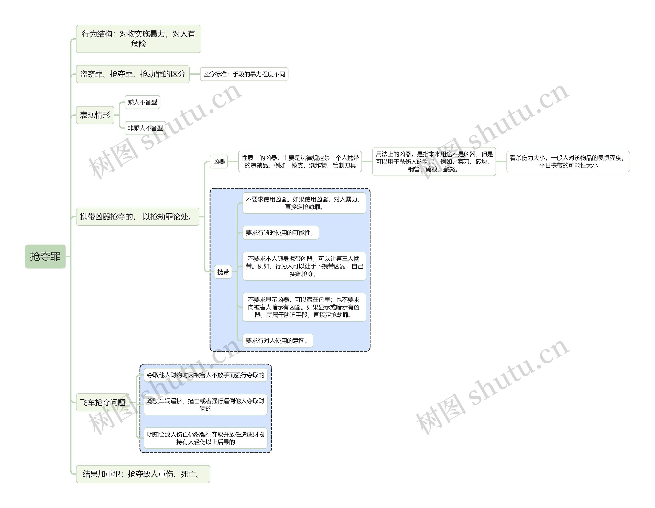刑法知识抢夺罪思维导图