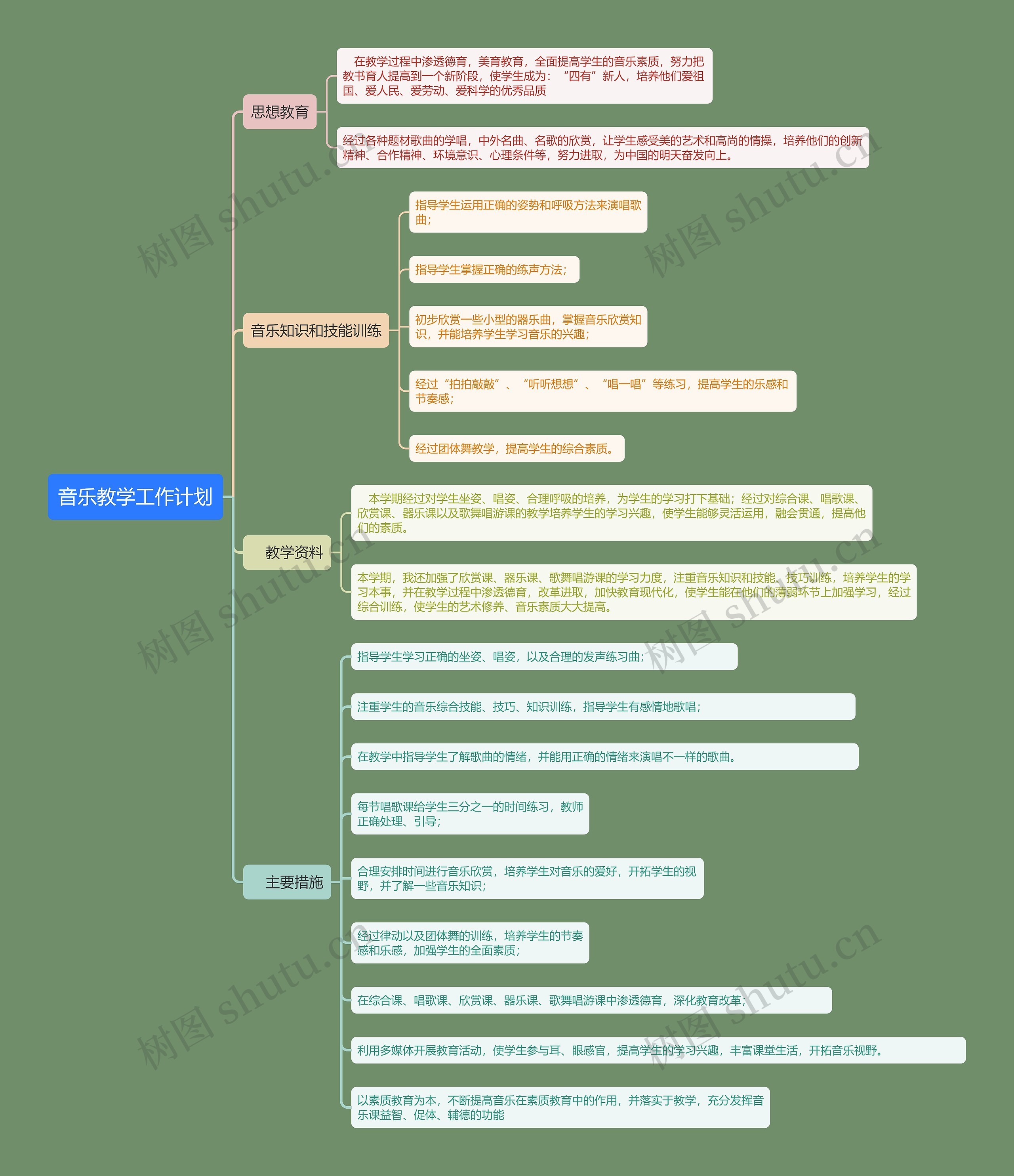 音乐教学工作计划思维导图