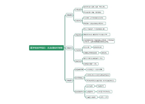 医学检验学知识：抗血清如何制备思维导图