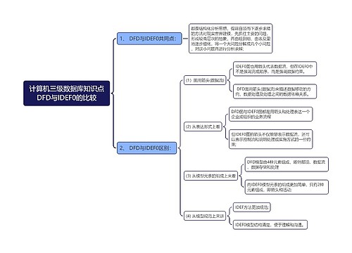 计算机三级数据库知识点DFD与IDEF0的比较