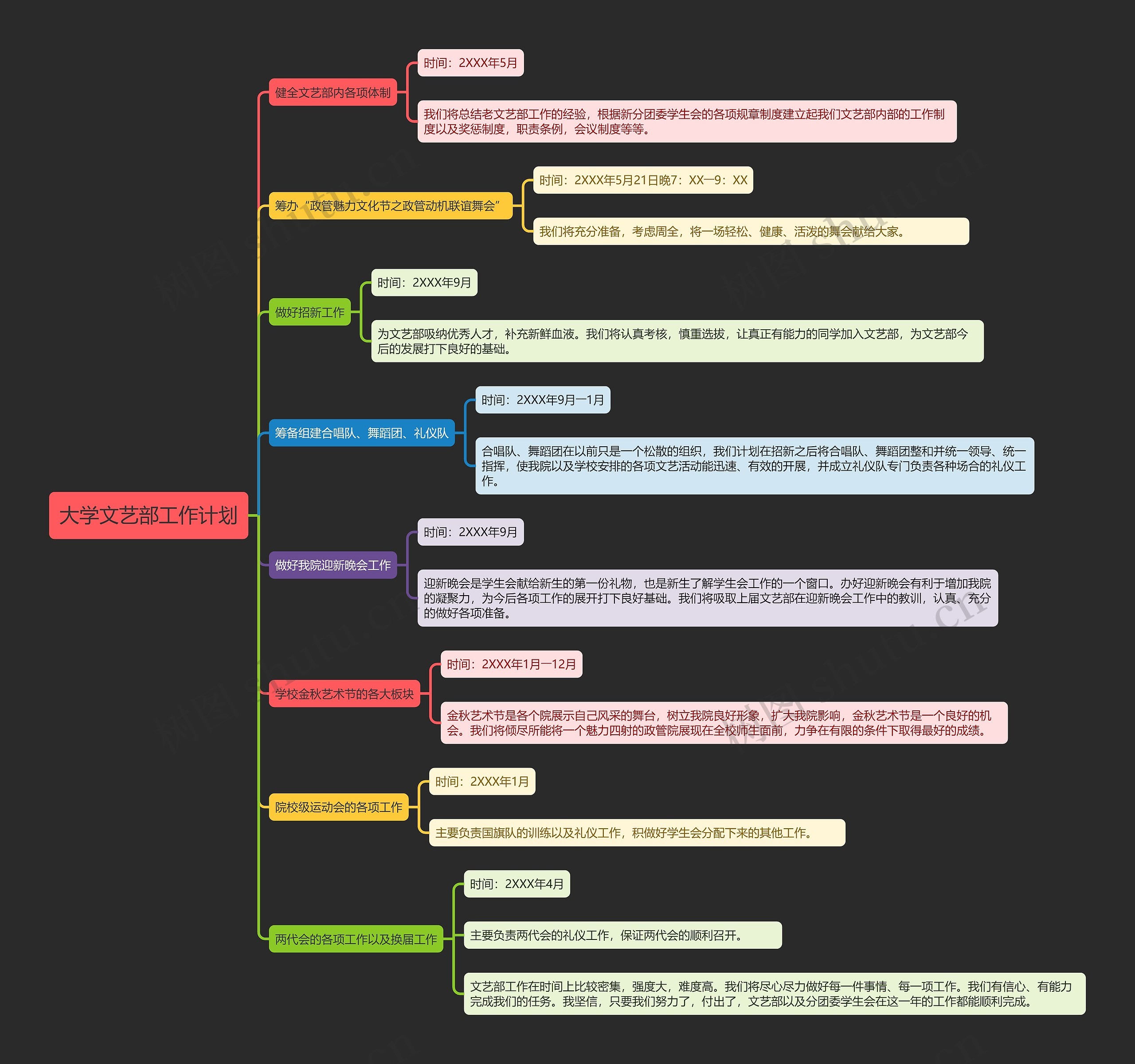 大学文艺部工作计划思维导图