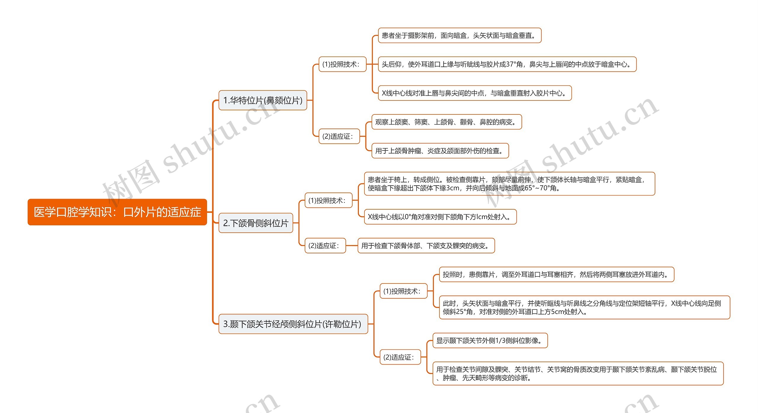 医学口腔学知识：口外片的适应症思维导图