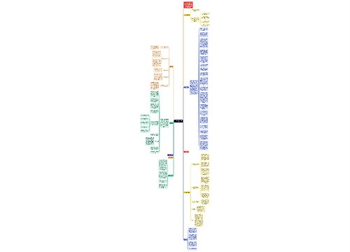 （干货）教师工作内容和工作职责思维导图