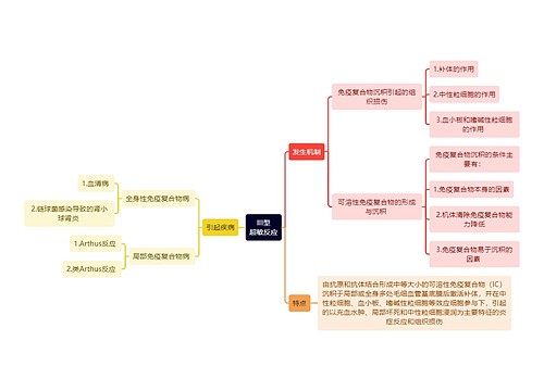 医学知识III型超敏反应思维导图