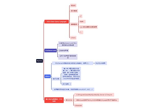 计算机知识MySQL思维导图