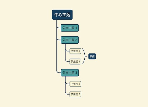 优雅油画米绿色单向树形图主题模板